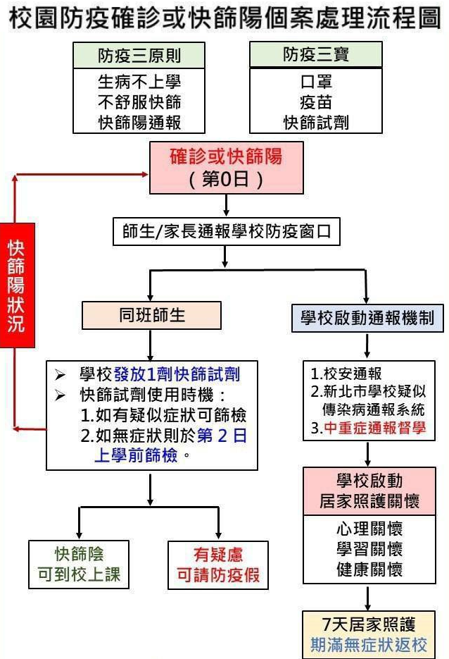 111年9月12日頒布防疫政策